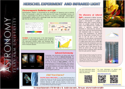 Electromagnetic Radiation and Light Department of Physics