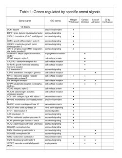Table 1: Genes regulated by specific arrest signals