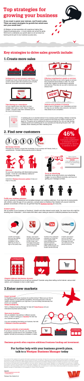 Top strategies for growing your business