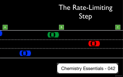 AP Chem 042 - The Rate-Limiting Step PDF