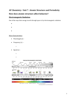 AP Chem Unit 7 blank guided notes