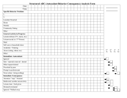 Structured ABC (Antecedent-Behavior Consequence) Analysis Form