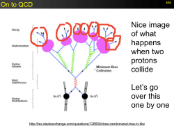 Nice image of what happens when two protons collide Let`s go over