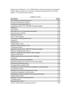 Supplementary Material S1. List of differentially expressed