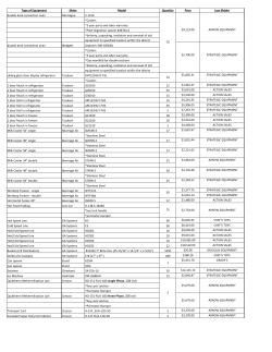 Type of Equipment Make Model Quantity Price Low Bidder double