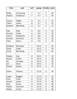 First Last m/f group # holes score Wilke Armstrong f 5