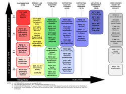 Curriculum Flow Chart - University of Puget Sound