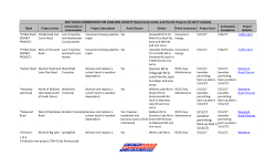 May 10-17 ROAD CONSTRUCTION AND PERMITS UPDATE