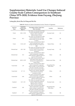 Land Use Changes Induced County