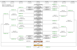 GOLD GAME Game 37 Gym A-EJL 1 7:00 BRONZE GAME