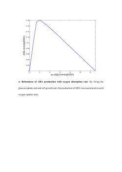 a: Robustness of ARA production with oxygen absorption rate. By