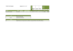 Language ① ① Product Version Released Bug fix