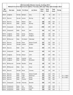 Age Group Bow type Gender First Name Last Name Score Day1