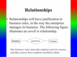 Entity or Relationship