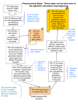 Flow Chart for model logic