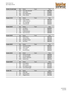 Female 14 and Under Bib Name Team Time 1 1232 Clare Sully