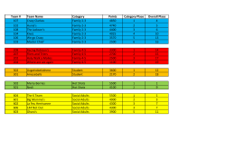 Team # Team Name Category Points Category Place Overall Place