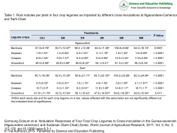 PowerPoint Slide - Science and Education Publishing