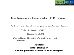 Time Temperature Transformation (TTT) diagram