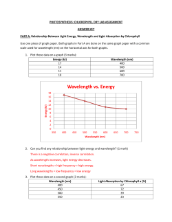 dry lab resource binder--answer key - CIA-Biology-2011-2012