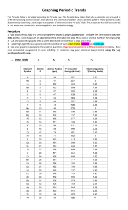 Graphing Periodic Trends
