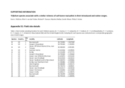 Appendix S1: Field site details