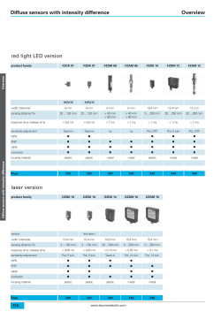 Diffuse sensors with intensity difference Overview laser version red