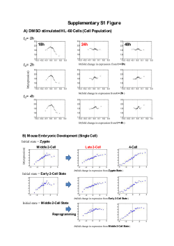 Supplementary Figure S1: The timing of the genome