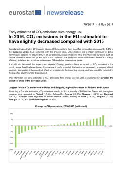 In 2016, CO2 emissions in the EU estimated to have