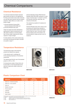 Chemical Resistance - Dungannon Electrical Wholesale
