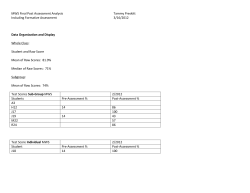 MWS Final Post Assessment AnalysisTammy Preskitt