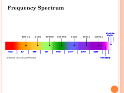 AMPLITUDE MODULATION