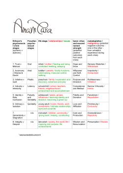 Erikson`s psychosocia l crisis stages (syntonic v dystonic) Freudian