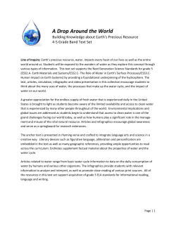A Drop Around the World