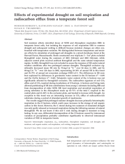 Effects of experimental drought on soil respiration