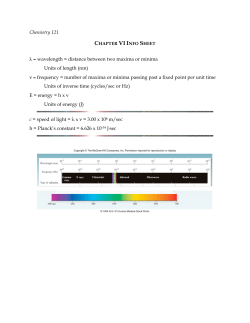 Chemistry 121 &lambda; = wavelength = distance between two maxima or