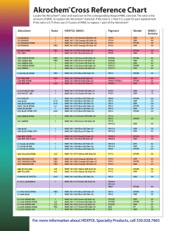 Akrochem Cross Reference Chart