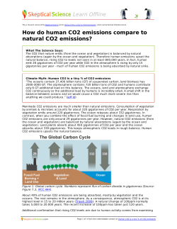 How do human CO2 emissions compare to natural CO2 emissions?