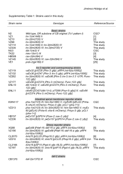 Jim&eacute;nez-Hidalgo et al. Supplementary Table 1: Strains used in this