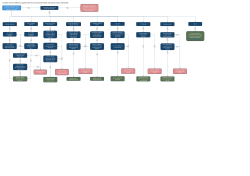 Consider resource efficiency opportunities for each pavement layer