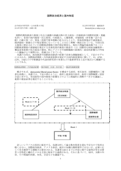 国際政治経済と国内制度 法学政治学研究科・公共政策大学院 社会科学