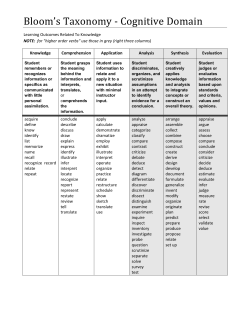 Bloom`s Taxonomy - Cognitive Domain