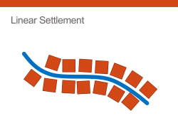 Linear Settlement