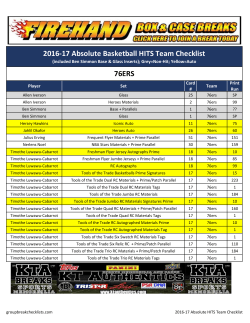 2016-17 Absolute Basketball Team HITS Checklist