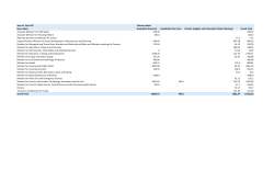 Sum of Val.in RC Column Labels Row Labels Hospitality Domestic