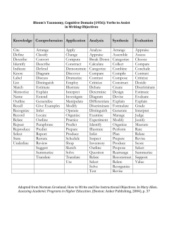 Knowledge Comprehension Application Analysis Synthesis
