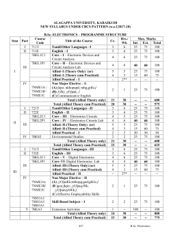 Electronics - Alagappa University