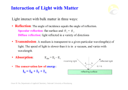 Interaction of Light with Matter