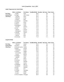 Mirror Last Name First Name Total(Rectified) Penalties Net Score