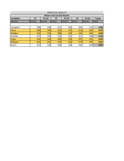 Candidate P1 P1 AV P2 P2 AV P3 P3 AV Totals